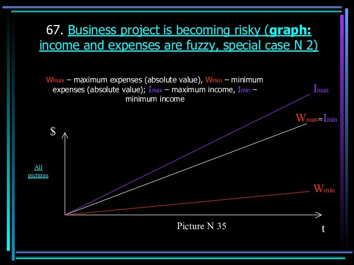 67. Business project is becoming risky (graph: income and expenses