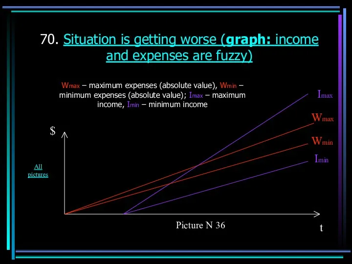 70. Situation is getting worse (graph: income and expenses are