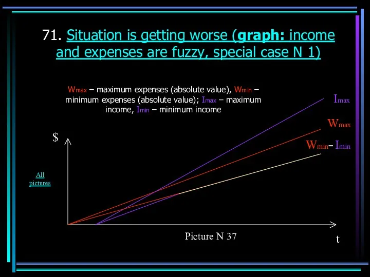 71. Situation is getting worse (graph: income and expenses are