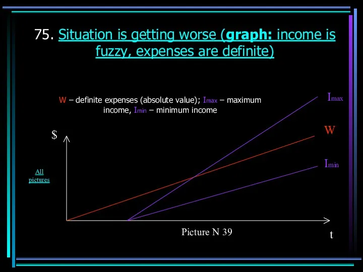 75. Situation is getting worse (graph: income is fuzzy, expenses