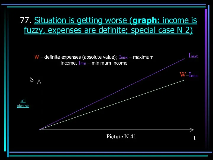 77. Situation is getting worse (graph: income is fuzzy, expenses