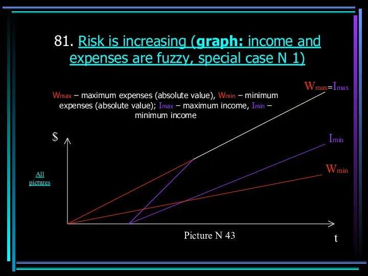 81. Risk is increasing (graph: income and expenses are fuzzy,