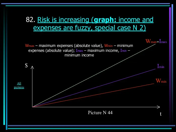 82. Risk is increasing (graph: income and expenses are fuzzy,