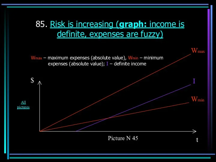 85. Risk is increasing (graph: income is definite, expenses are