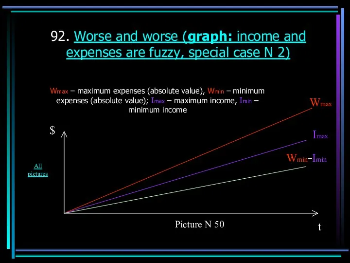 92. Worse and worse (graph: income and expenses are fuzzy,