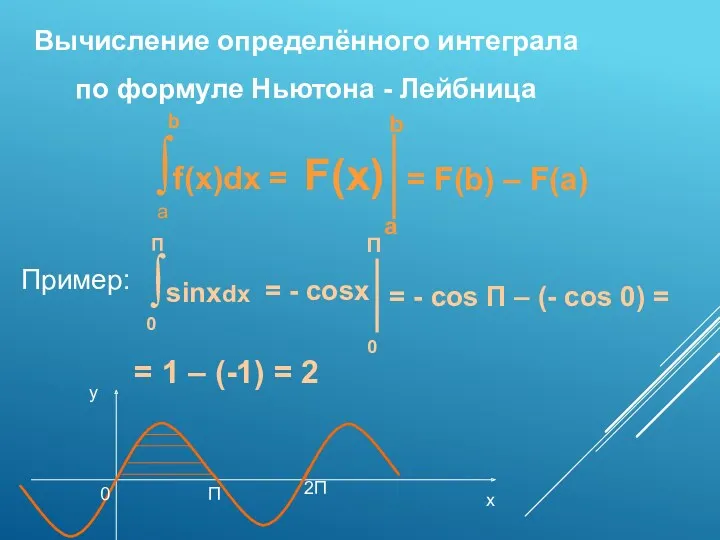 Вычисление определённого интеграла по формуле Ньютона - Лейбница ∫f(x)dx =