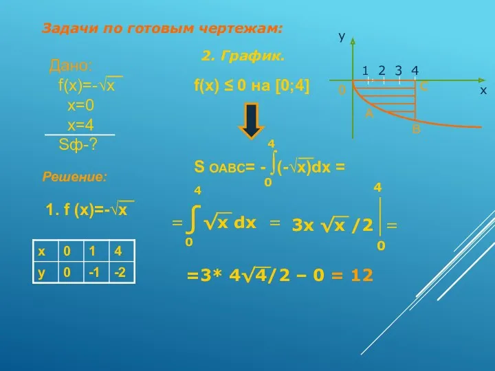 Задачи по готовым чертежам: 2. График. 0 y x 1