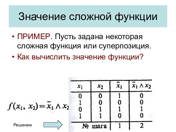 Значение сложной функции ПРИМЕР. Пусть задана некоторая сложная функция или суперпозиция. Как вычислить значение функции? Решение