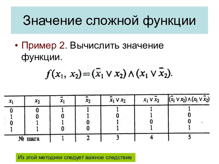 Пример 2. Вычислить значение функции. Значение сложной функции Из этой методики следует важное следствие