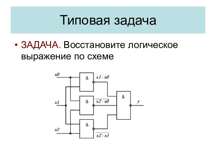 Типовая задача ЗАДАЧА. Восстановите логическое выражение по схеме