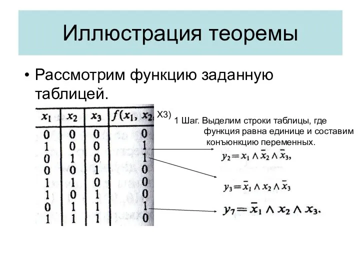 Иллюстрация теоремы Рассмотрим функцию заданную таблицей. 1 Шаг. Выделим строки таблицы, где функция