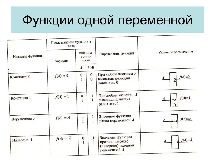 Функции одной переменной