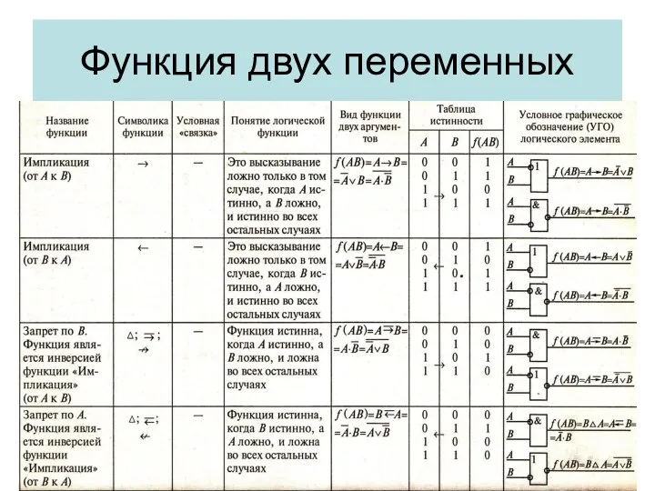 Функция двух переменных