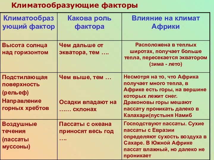 Климатообразующие факторы