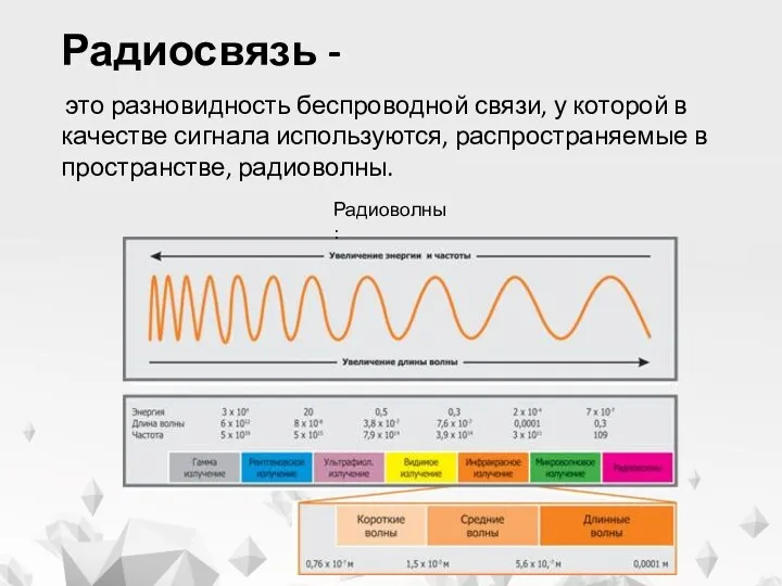 Радиосвязь - это разновидность беспроводной связи, у которой в качестве