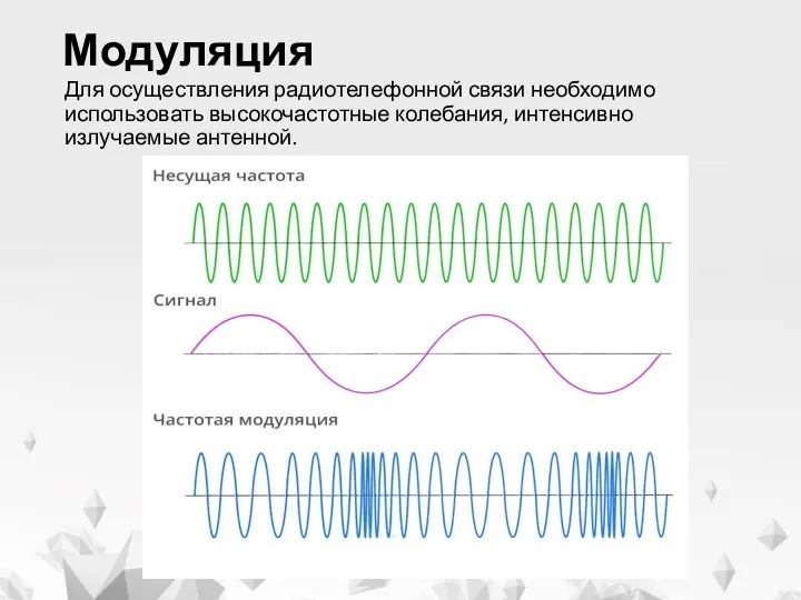 Модуляция Для осуществления радиотелефонной связи необходимо использовать высокочастотные колебания, интенсивно излучаемые антенной.