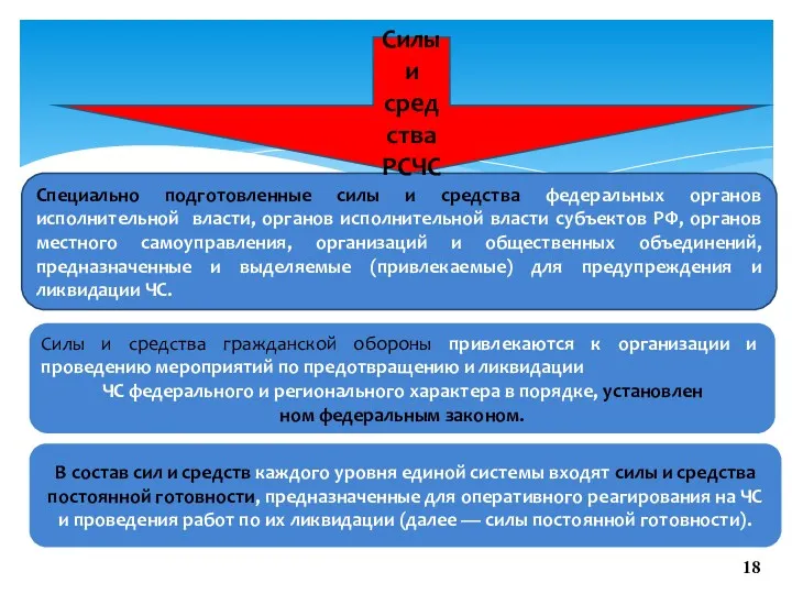 Специально подготовленные силы и средства федеральных органов исполнительной власти, органов