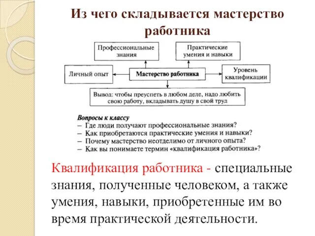 Из чего складывается мастерство работника Квалификация работника - специальные знания, полученные человеком, а