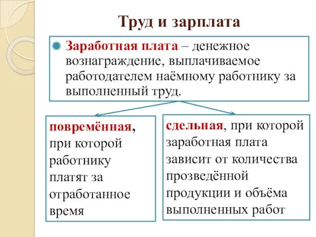 Труд и зарплата Заработная плата – денежное вознаграждение, выплачиваемое работодателем