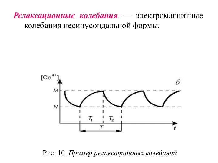 Релаксационные колебания — электромагнитные колебания несинусоидальной формы. Рис. 10. Пример релаксационных колебаний
