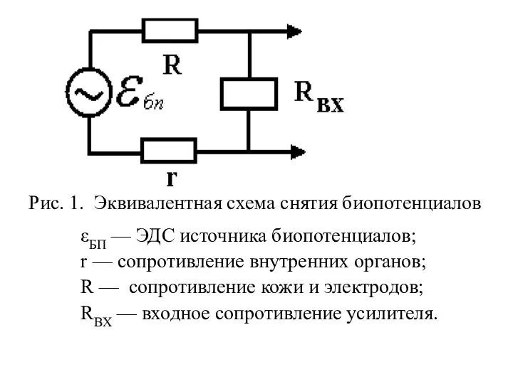 Рис. 1. Эквивалентная схема снятия биопотенциалов εБП — ЭДС источника биопотенциалов; r —