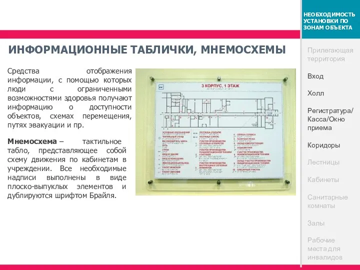 Прилегающая территория Вход Холл Регистратура/Касса/Окно приема Коридоры Лестницы Кабинеты Санитарные