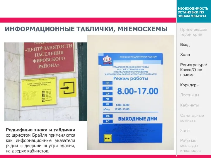 Прилегающая территория Вход Холл Регистратура/Касса/Окно приема Коридоры Лестницы Кабинеты Санитарные