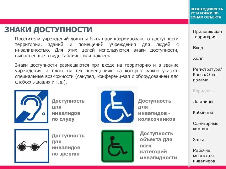 ЗНАКИ ДОСТУПНОСТИ Доступность для инвалидов - колясочников Доступность объекта для