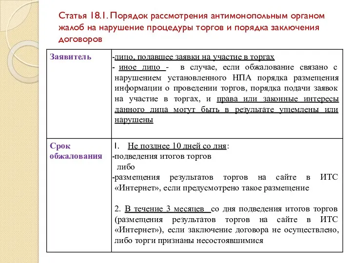 Статья 18.1. Порядок рассмотрения антимонопольным органом жалоб на нарушение процедуры торгов и порядка заключения договоров