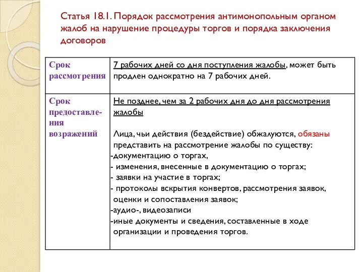 Статья 18.1. Порядок рассмотрения антимонопольным органом жалоб на нарушение процедуры торгов и порядка заключения договоров