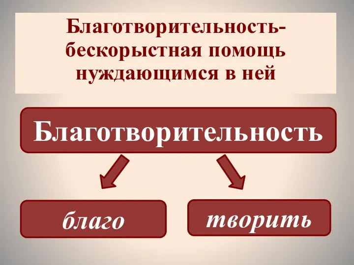 Благотворительность- бескорыстная помощь нуждающимся в ней благо творить Благотворительность