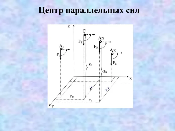 Центр параллельных сил