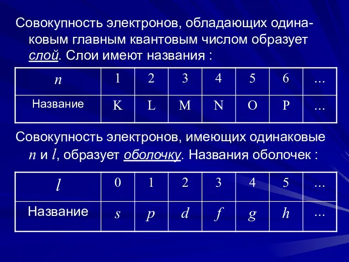 Совокупность электронов, обладающих одина-ковым главным квантовым числом образует слой. Слои