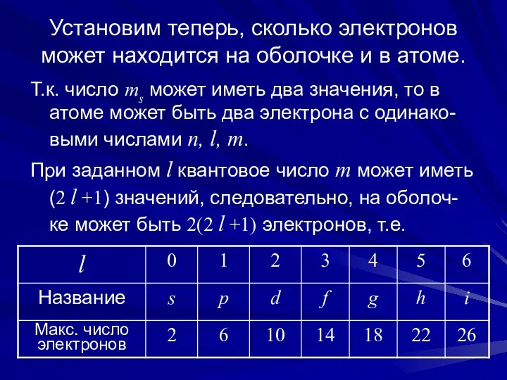 Установим теперь, сколько электронов может находится на оболочке и в