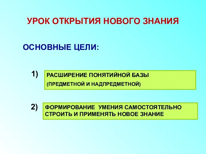 ОСНОВНЫЕ ЦЕЛИ: РАСШИРЕНИЕ ПОНЯТИЙНОЙ БАЗЫ (ПРЕДМЕТНОЙ И НАДПРЕДМЕТНОЙ) ФОРМИРОВАНИЕ УМЕНИЯ