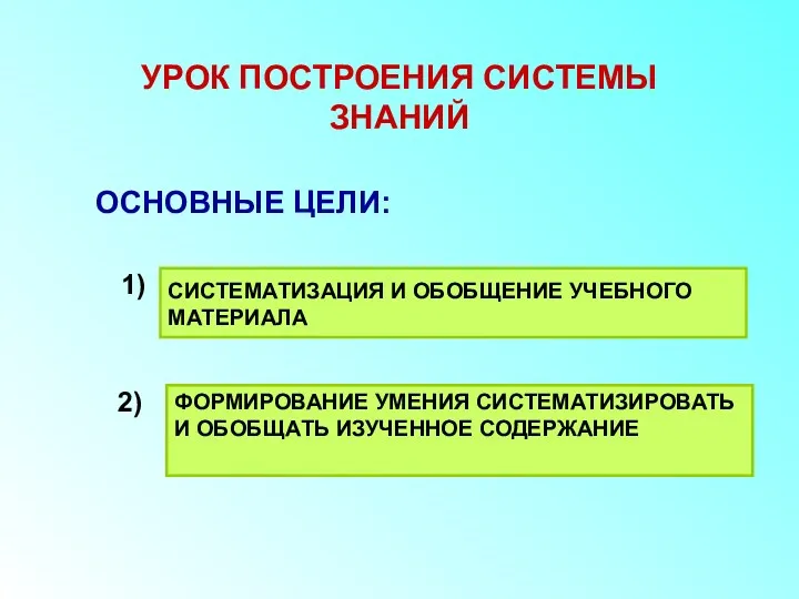 УРОК ПОСТРОЕНИЯ СИСТЕМЫ ЗНАНИЙ ОСНОВНЫЕ ЦЕЛИ: ФОРМИРОВАНИЕ УМЕНИЯ СИСТЕМАТИЗИРОВАТЬ И ОБОБЩАТЬ ИЗУЧЕННОЕ СОДЕРЖАНИЕ