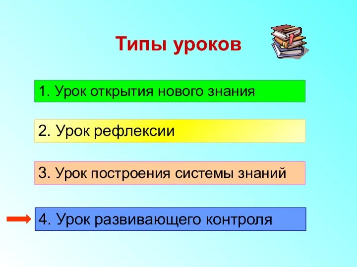 Типы уроков 1. Урок открытия нового знания 2. Урок рефлексии