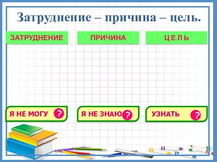 Я НЕ ЗНАЮ УЗНАТЬ ПРИЧИНА ? ? Ц Е Л Ь Затруднение –