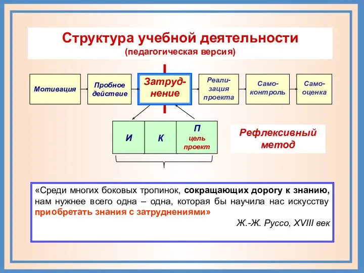 Рефлексивный метод Само-оценка «Среди многих боковых тропинок, сокращающих дорогу к