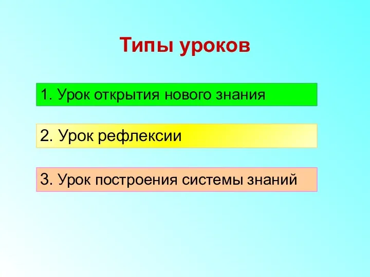 Типы уроков 1. Урок открытия нового знания 2. Урок рефлексии 3. Урок построения системы знаний