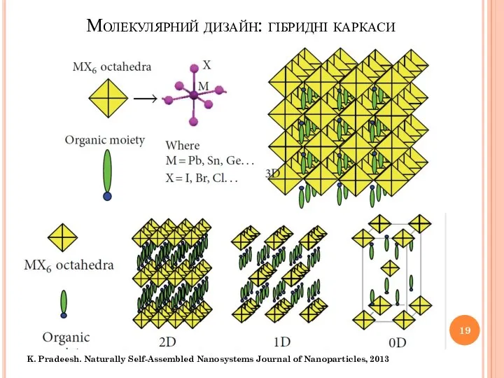 Молекулярний дизайн: гібридні каркаси K. Pradeesh. Naturally Self-Assembled Nanosystems Journal of Nanoparticles, 2013