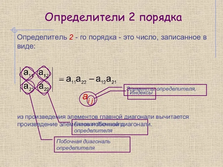 Определители 2 порядка Определитель 2 - го порядка - это