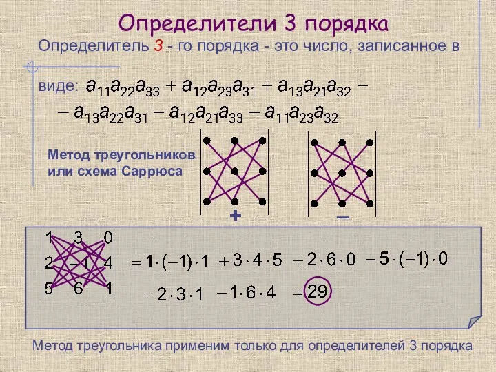 Определители 3 порядка Метод треугольников или схема Саррюса + _