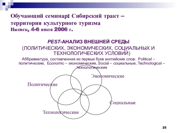 Обучающий семинар: Сибирский тракт – территория культурного туризма Ижевск, 4-6 июля 2006 г.