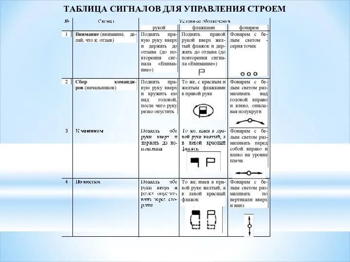 ТАБЛИЦА СИГНАЛОВ ДЛЯ УПРАВЛЕНИЯ СТРОЕМ