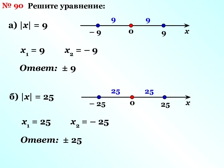 № 90 Решите уравнение: а) |х| = 9 9 – 9 9 0