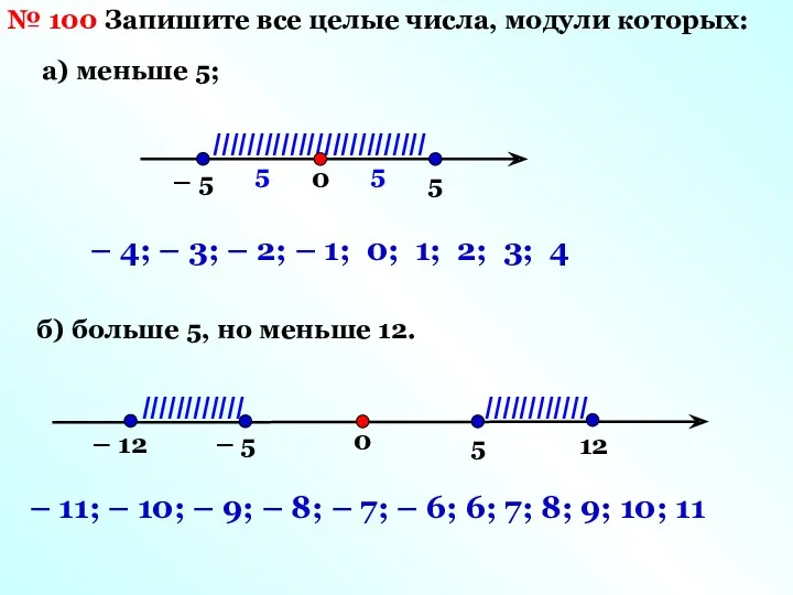 IIIIIIIIIIIIIIIIIIIIIIIII № 100 Запишите все целые числа, модули которых: а) меньше 5; б)