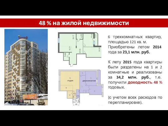 48 % на жилой недвижимости 6 трехкомнатных квартир, площадью 121