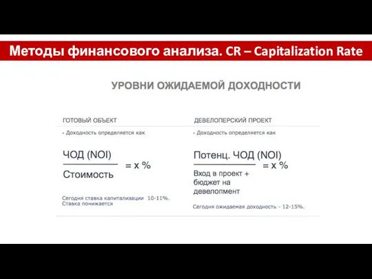 Методы финансового анализа. CR – Capitalization Rate