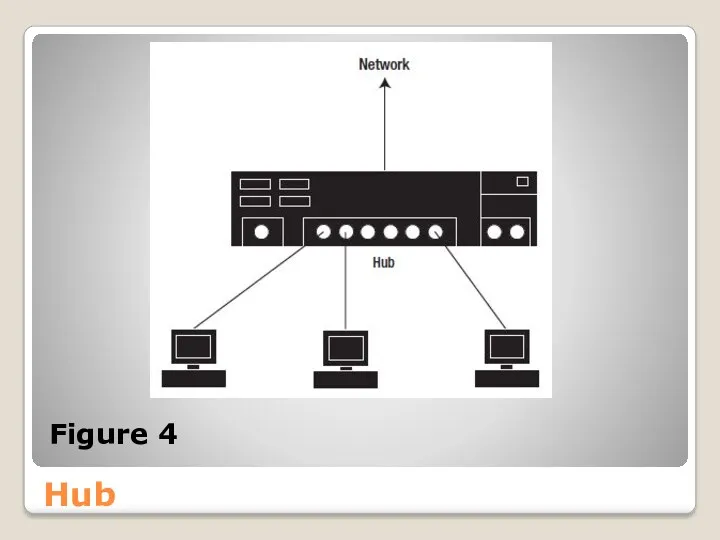 Hub Figure 4